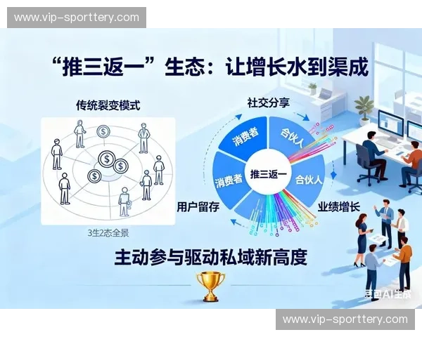 用户增长分析：用数据驱动裂变式增长的实战方法